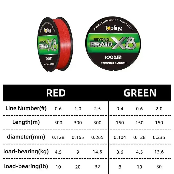 Ligne tressée 8X 300M 150M 8 brins style japonais - Multifilament PE super résistant pour pêche en mer salée