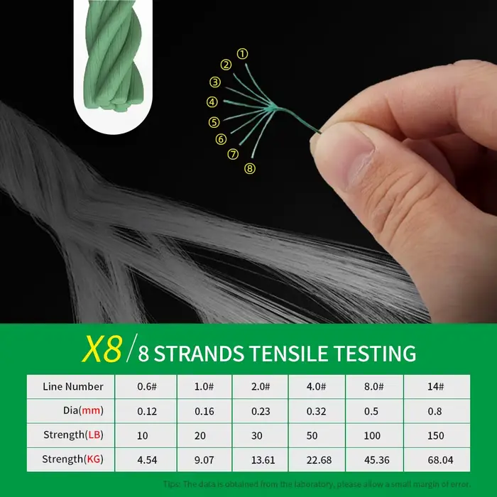 Ligne de Pêche PE Tressée Shawto X8 Multifilament 8 Brins, Haute Résistance 10LB à 150LB pour Pêche Sportive