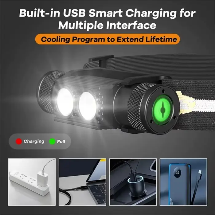 Lampe frontale mini Sofirn H25S 1200lm rechargeable USB pour pêche légère et compacte