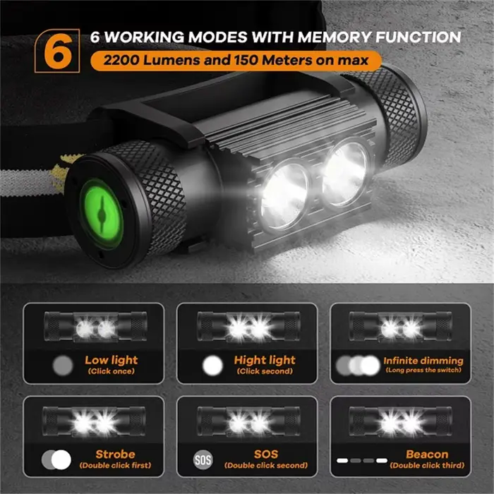Frontal H25S double LED SST40 1200lm rechargeable USB pour pêche tactique et professionnelle
