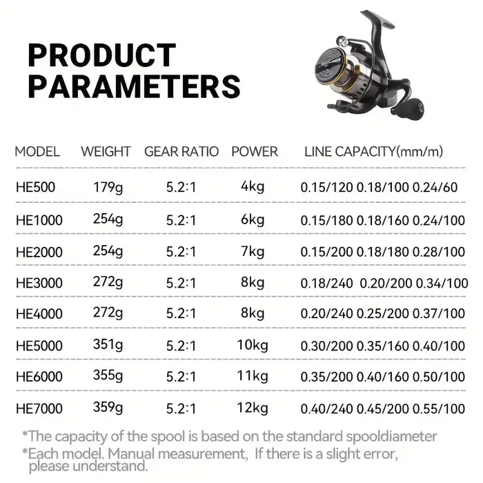 Moulinet ultra-léger ROOBLINOS HE 1000-7000 bobine CNC métal - Pêche performance