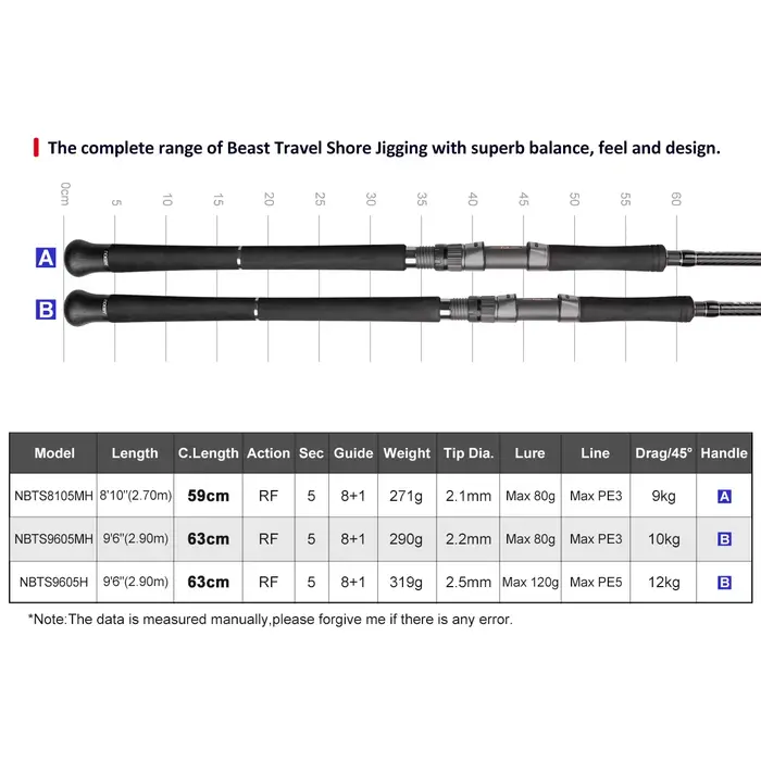 Canne shore jigging Noeby Beast Travel 5 sections 2.7-2.9m puissance 10kg pour leurres 80g