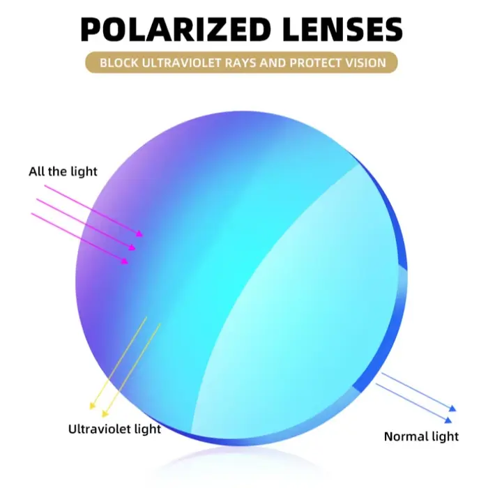Lunettes de soleil oversize polarisées pêche homme femme - UV400 vintage luxe conduite voyage