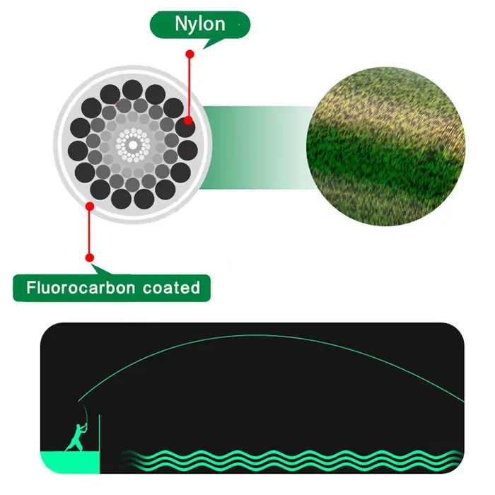 Ligne de pêche carpe 500m fluorocarbone japonais - Invisible 3D pour pêche technique précise