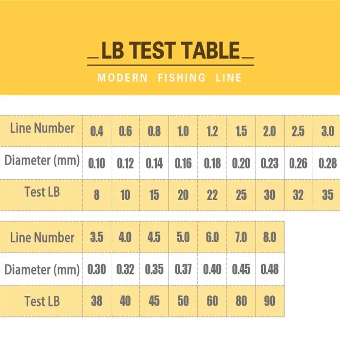 Ligne pêche carpe 300m PE tressé 4 brins multicolore 8-80lb japonais super résistante multifilament
