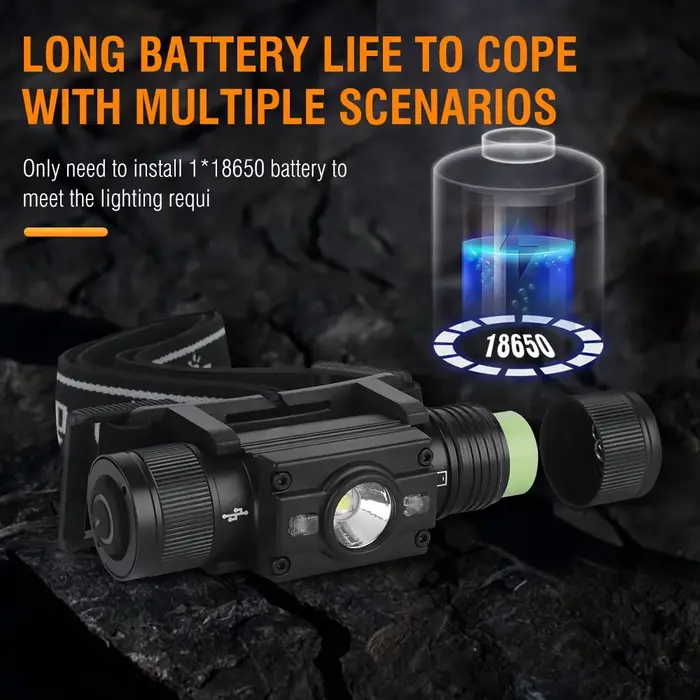 BORUiT HP300/HP500 lampe frontale LED 7 modes 1000LM USB-C pêche chasse camping