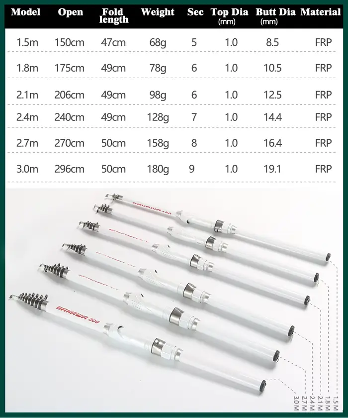 Canne feeder télescopique ultra-légère 1.5m à 3.0m carbone portable blanc nouvelle France