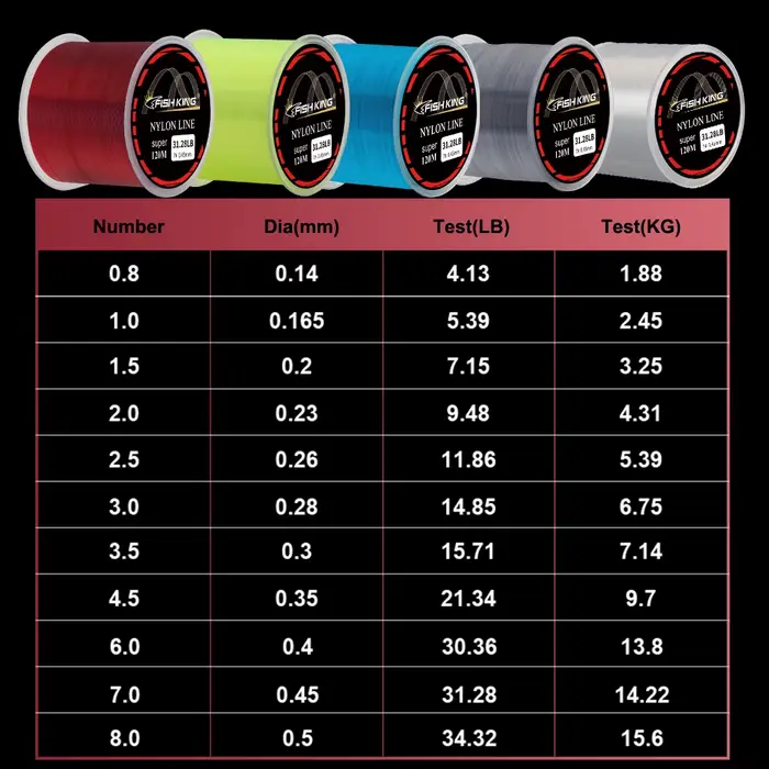 Ligne monofilament NGB 120M japonaise 0.14-0.60mm - Pour pêche carpe et pêche sportive 4.13-34.32LB