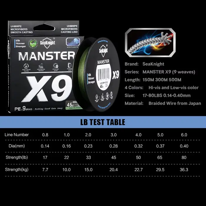 Ligne de pêche SeaKnight X9 500m 9 brins ultra lisse pour lancers longs mer 17LB-80LB nouvelle génération