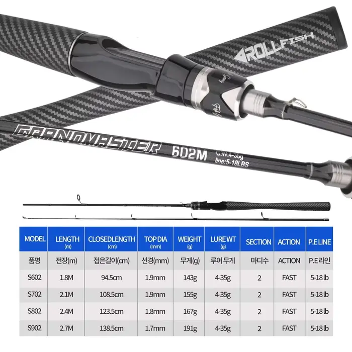 Canne Power M spinning/casting carbone 1.8-2.7m action rapide pour carnassiers eau douce/salée