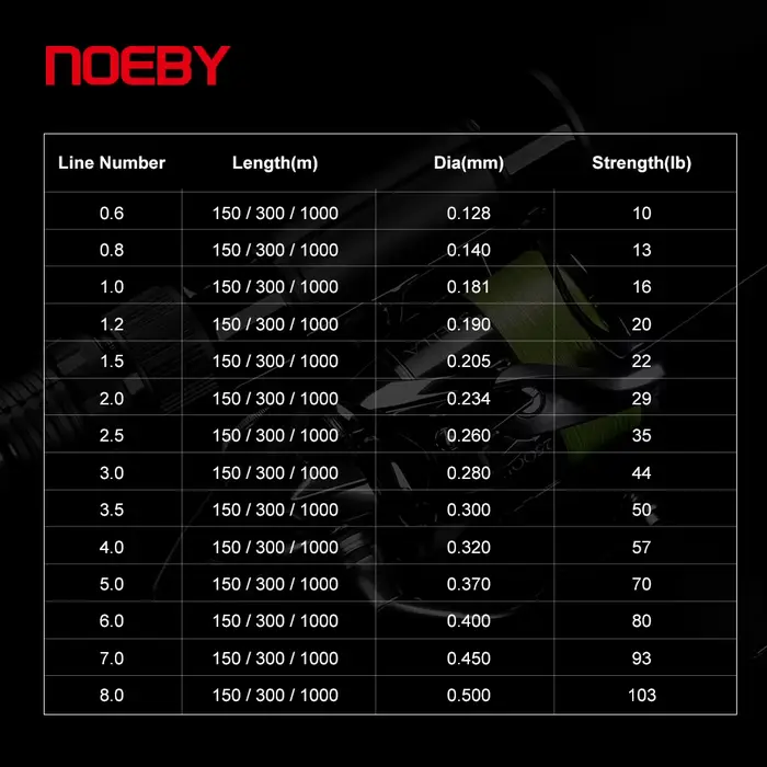 Ligne de pêche NOEBY X8 150m 300m 8-103lb multifilament PE pour eau douce et mer