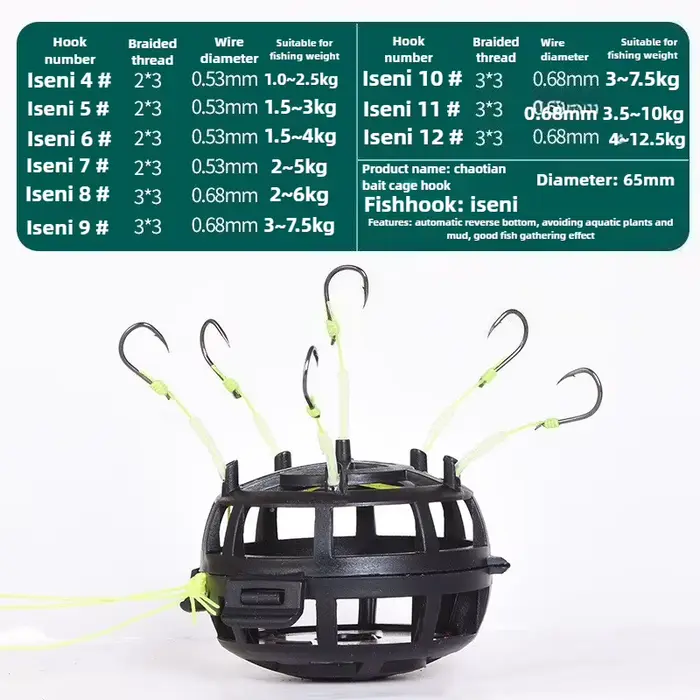 Hameçons et montages pour pêche du silure et pêche mer tous niveaux outils pêche multifonctions