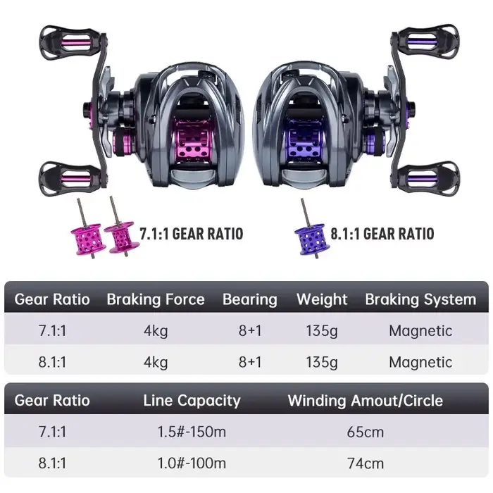 Moulinet baitcasting Kingdom 135g ultra-léger ratio 7.1:1 8.1:1 - Spool shallow pour pêche légère