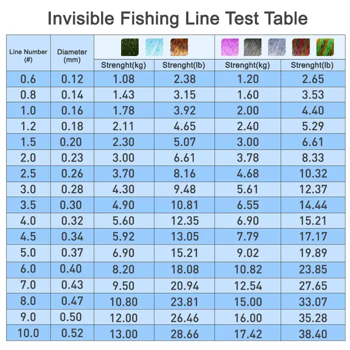 Ligne de pêche invisible ZUKIBO en nylon avec revêtement fluorocarbone pour pêche en mer, lac, rivière et étang