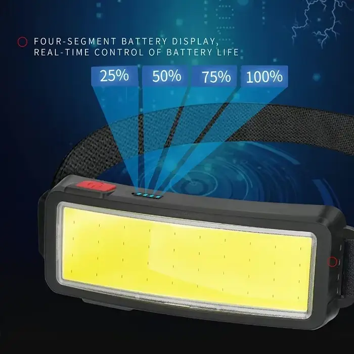 Lampe frontale LED COB puissante rechargeable Type-C intégrée étanche pour pêche camping randonnée