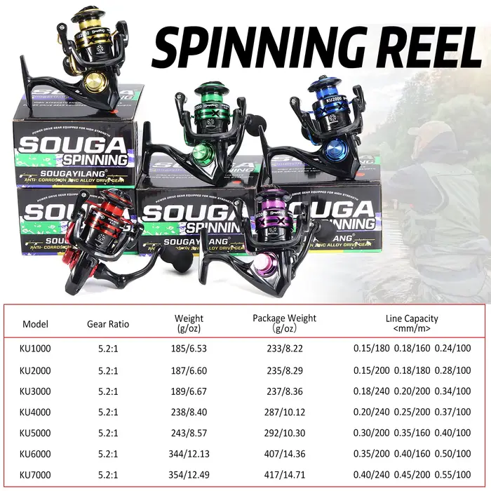 Moulinet spinning SOUGAYILANG 1000-7000 série - Ratio 5.2:1, bobine aluminium, drague max 20kg