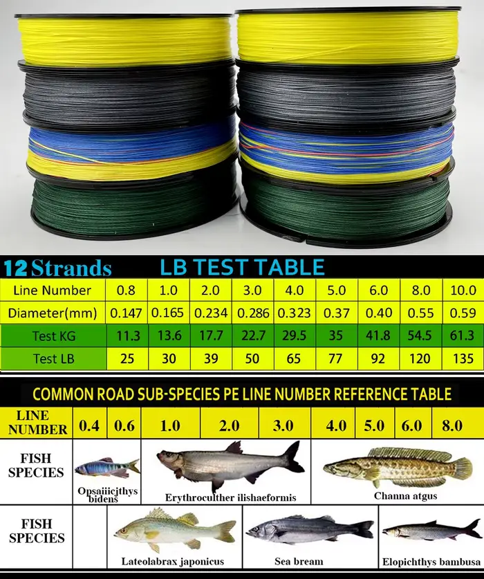 Ligne PE braidée JOF 12 brins 300m - Multifilament haute résistance à l'abrasion pour pêche sportive