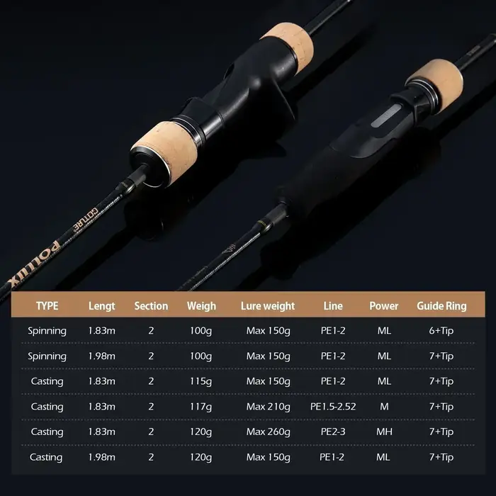 Canne slow jigging Goture Pollux ML/M/MH 1.83m anneaux Fuji qualité mer bateau action rapide