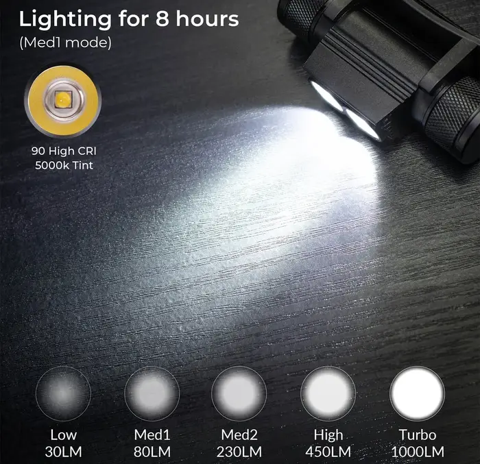 Lampe frontale SOFIRN H25L 1000LM rechargeable USB avec batterie 18650 pour pêche et camping