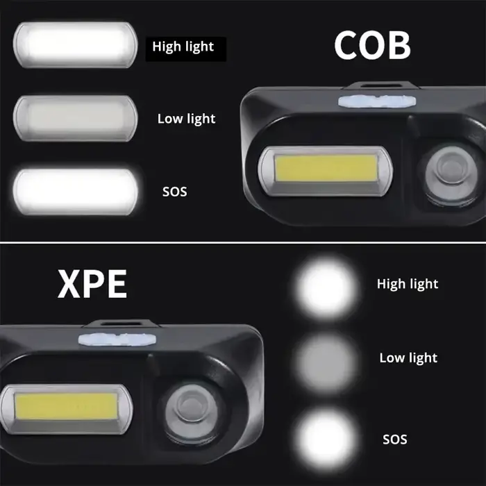 Lampe frontale COB mini rechargeable USB mains libres cadeau pêche travail extérieur idée cadeau pêcheur