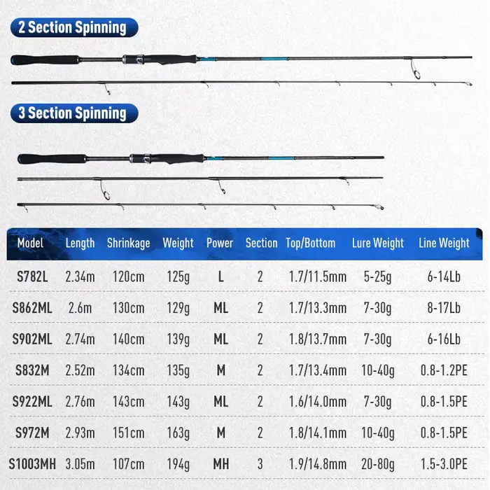 Canne spinning LEYDUN BLUE INSHORE pour basse et pêche côtière, modèles S782L à S1003MH, sel léger