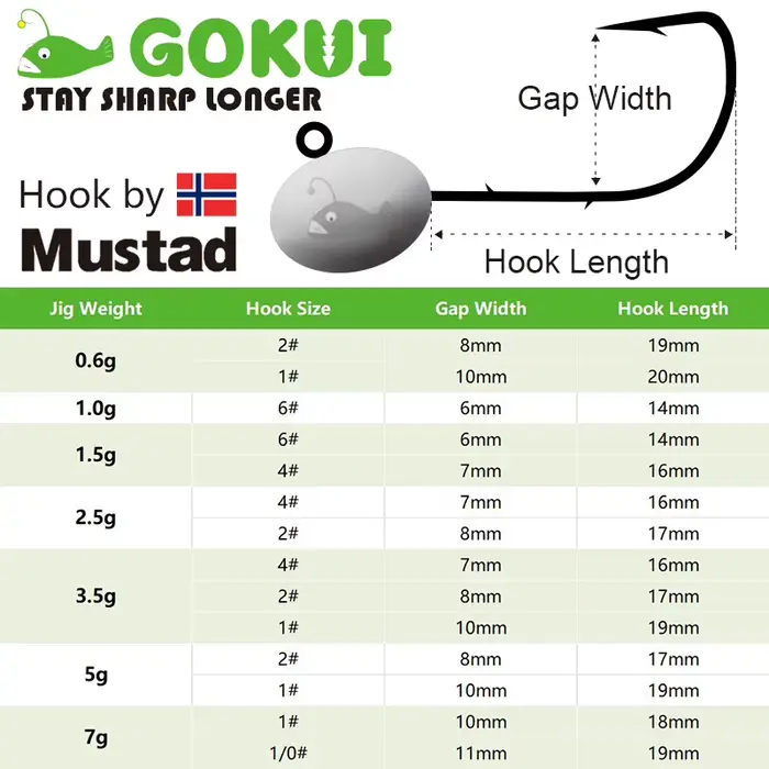 10 hameçons finesse Aji jig heads Mustad pour pêche fine de la truite et petits carnassiers