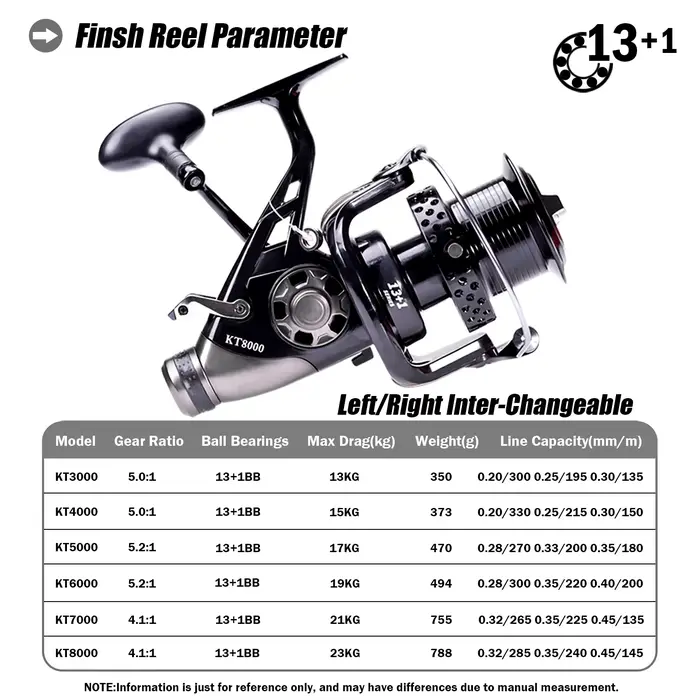 Moulinet de pêche à la carpe double drague 13-23kg - Spinning robuste pour mer et eau douce