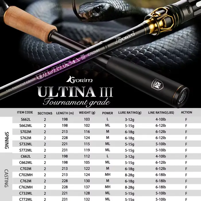 Canne à pêche Kyorim ULTINA III BASS LURE carbone - Siège moulinet FUJI 2.03m à 2.28m