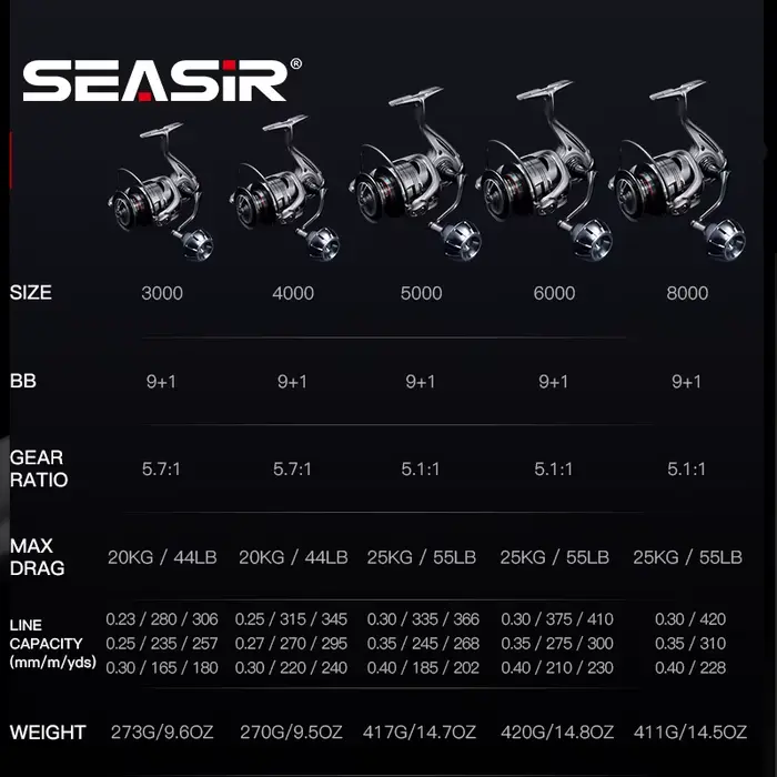Moulinet spinning SEASIR CONTRA MAX 3000-8000 frein mer 5.1:1/5.7:1 en alliage aluminium durable