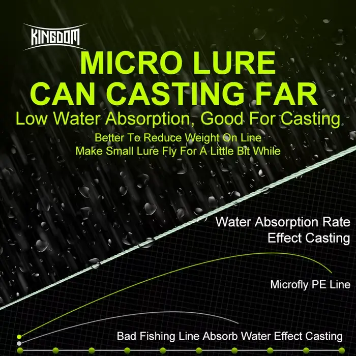 Ligne de Pêche PE Micro Fly 100M 150M 4 Brins 0.2# 0.6# Super Raide et Longue