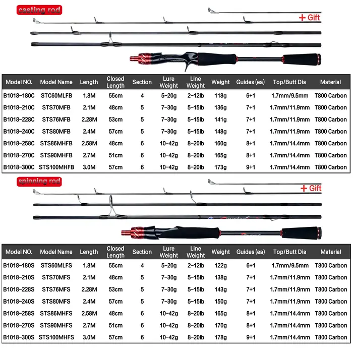 Canne à pêche carbone BIUTIFU pour voyageurs - Fuji 1.8-3.0m 5-42g idéale mini rock fishing et baitcasting