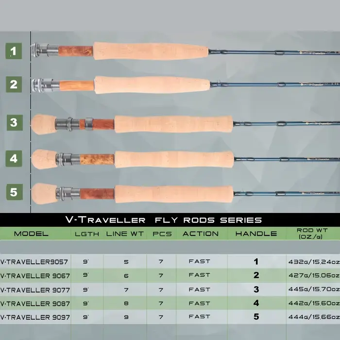 Canne à pêche à la mouche Maximumcatch V-Traveler 9FT 5-8wt graphite IM10 fibre carbone 7 sections action rapide
