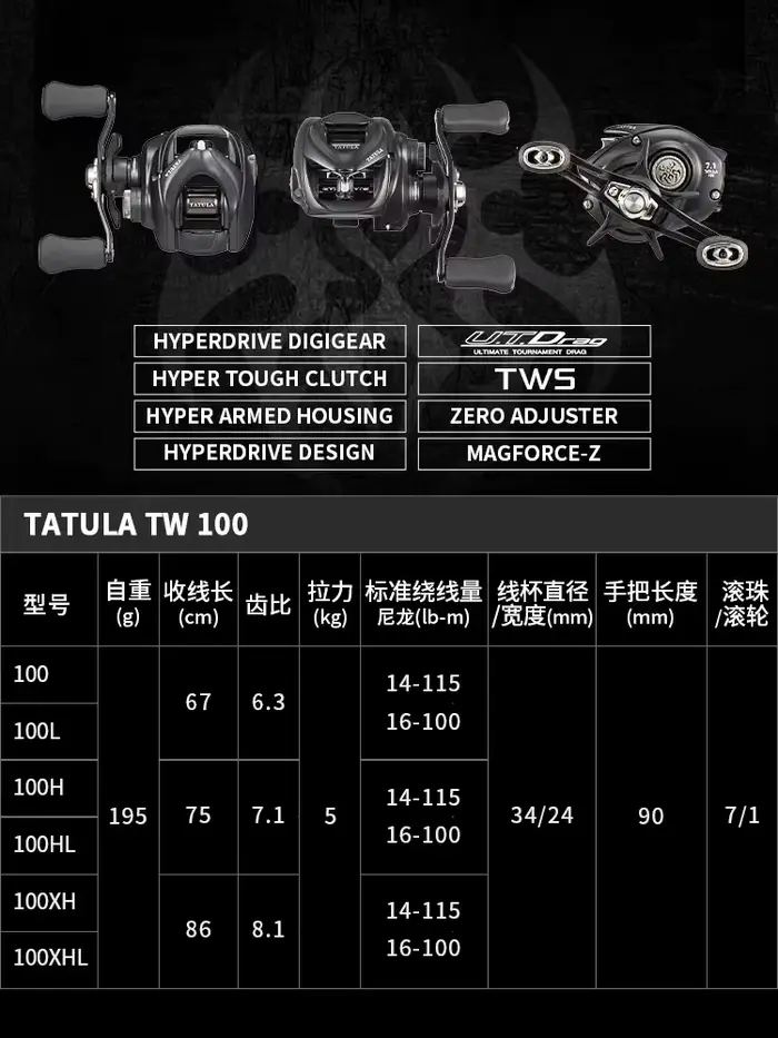 Moulinet baitcast DAIWA TATULA TW100 2024 - 7+1 roulements, drague 5kg pour pêche sportive précise
