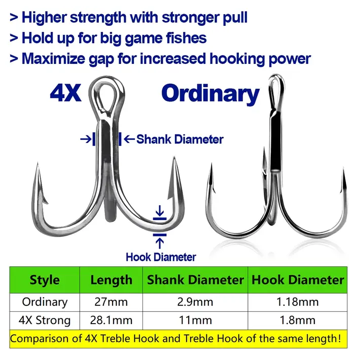 Hameçons triples FishTrip 4X renforcés pour pêche mer - remplacement pour leurres, cuillers et jigs