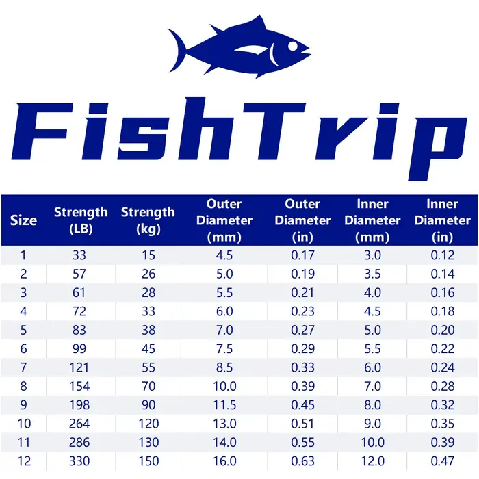 FishTrip anneaux split rings 30 à 200 pièces acier inoxydable pour leurres et hameçons