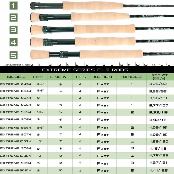 Canne Maximumcatch Extreme 8.4ft-10ft 3-10WT action medium fast - Canne performante pour pêche intensive à la mouche