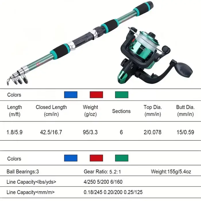 Kit complet pêche télescopique - Canne moulinet spinning appâts harnais voyage débutant
