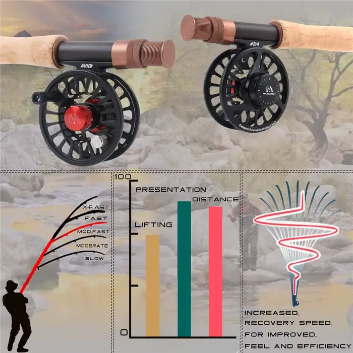 Canne nymphe Maximumcatch Farglory 9-11FT 3-5WT medium-fast avec rallonge pour pêche truite en rivière