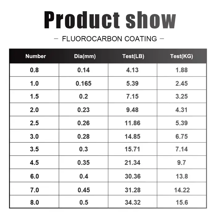 Fil de Pêche Fluorocarbone Japonais FTK 300M 500M, Revêtement Fibre de Carbone Haute Résistance 4.13-34.32LB