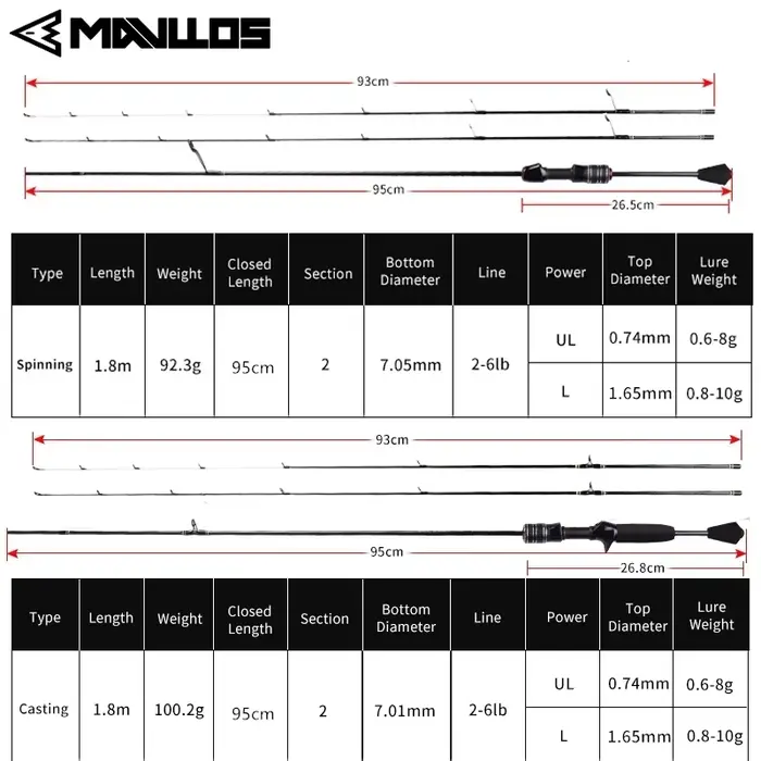 Canne ultralight Mavllos Delicacy pointe solide 0.6-10g pour truite - Canne BFS casting rapide carbone UL