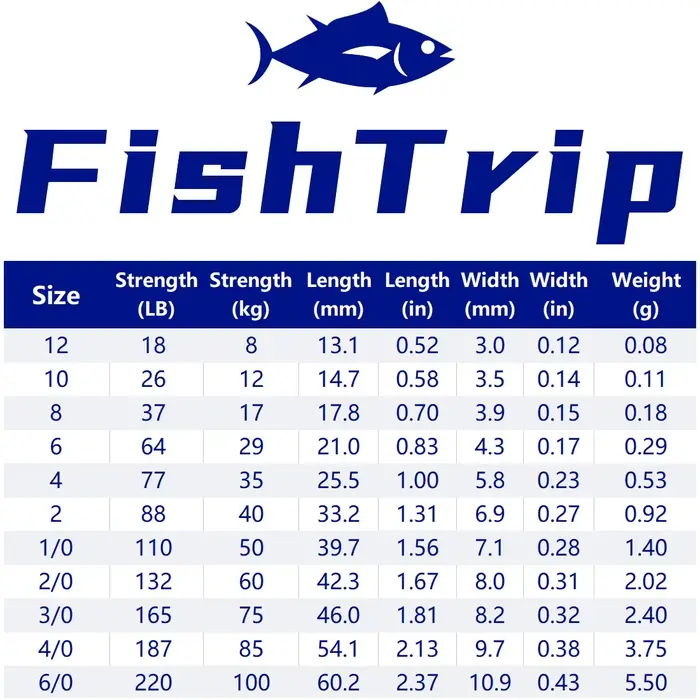 Émerillons snap FishTrip 10 à 100PCS pour montages hélicoptère lead clip pêche au feeder