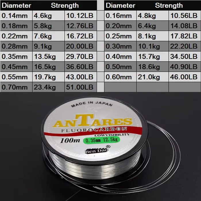 Ligne de pêche en nylon monofilament enduite de fluorocarbone 100m invisible et résistante pour pêche en eau douce et salée