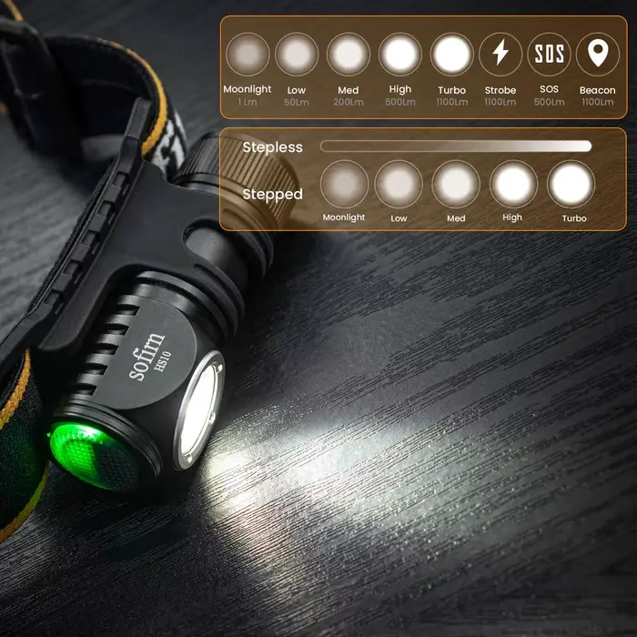 Lampe frontale mini Sofirn HS10 1100lm rechargeable USB C pour pêche - optique TIR et queue magnétique